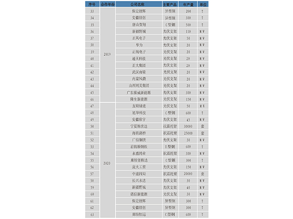 項(xiàng)目案例